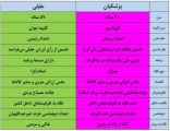 #انتخابات۱۴۰۳#سعید_جلیلی#رای_میدهم#برای_کشورم